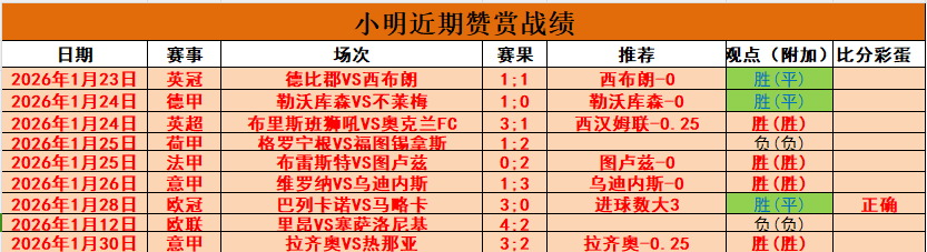 尤文图斯意,杯成功挺进,复赛阶段,500足球比分,500比分官网,500体育,500网页版,500app下载电脑版