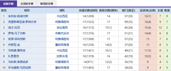 曼联靠,摆脱联赛三,连败危机,500足球比分,500比分官网,500体育,500网页版,500app下载电脑版