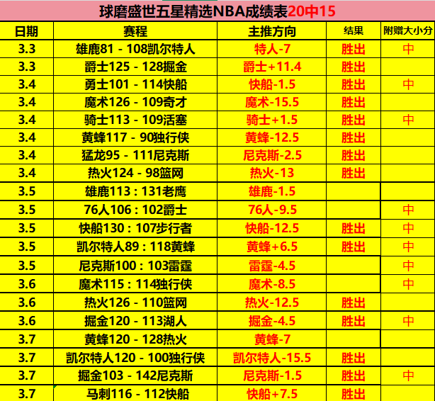 大乐透期号,专家质合分,析推荐前区,500足球比分,500比分官网,500体育,500网页版,500app下载电脑版