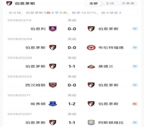 港队战胜菲,律宾,安永佳艾华,500足球比分,500比分官网,500体育,500网页版,500app下载电脑版