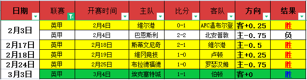 锡安,鹈鹕客场险,胜森林狼,500足球比分,500比分官网,500体育,500网页版,500app下载电脑版