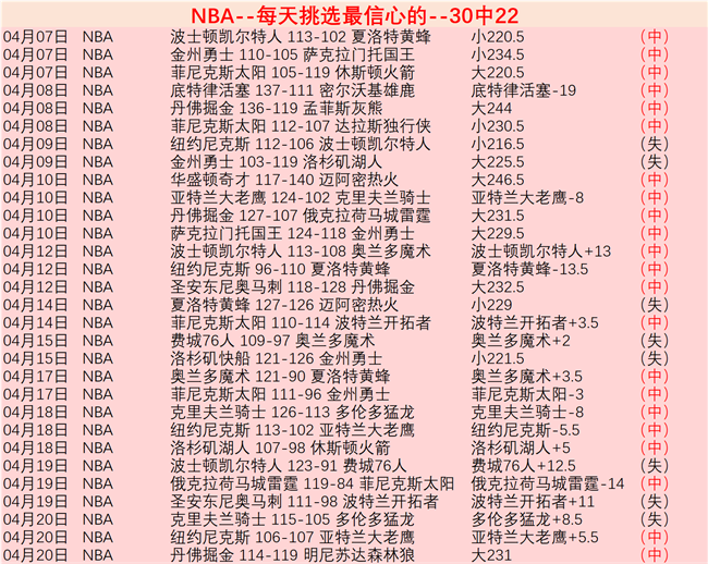 乌拉甲昨日,连败阴霾谁,先破,500足球比分,500比分官网,500体育,500网页版,500app下载电脑版