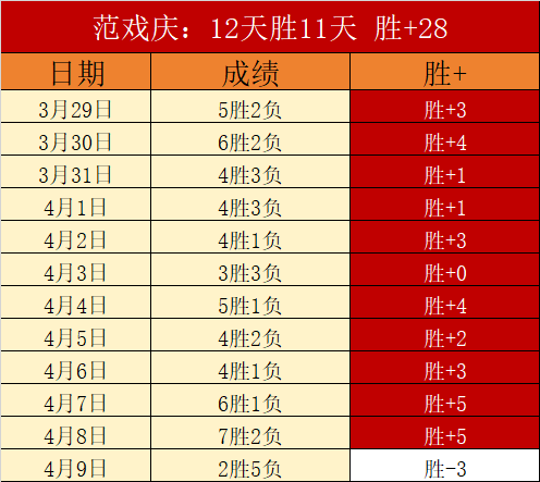 大乐透期号,专家推荐,反常数据解,500足球比分,500比分官网,500体育,500网页版,500app下载电脑版