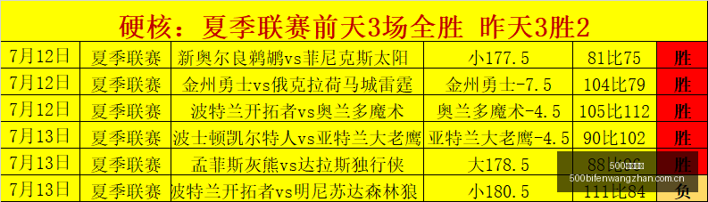 足球比分,500足球比分,500比分官网,500足球比分,500比分官网,500体育,500网页版,500app下载电脑版