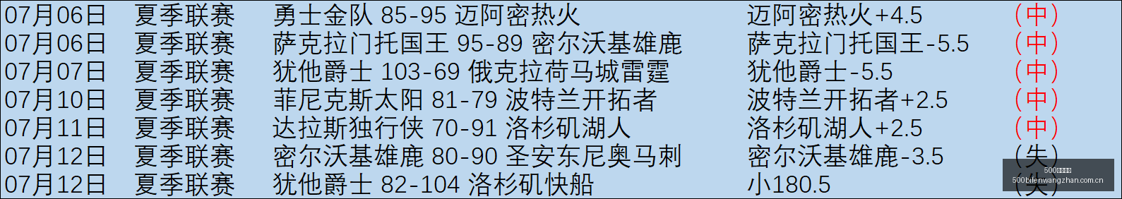 足球比分,500足球比分,500比分官网,500足球比分,500比分官网,500体育,500网页版,500app下载电脑版