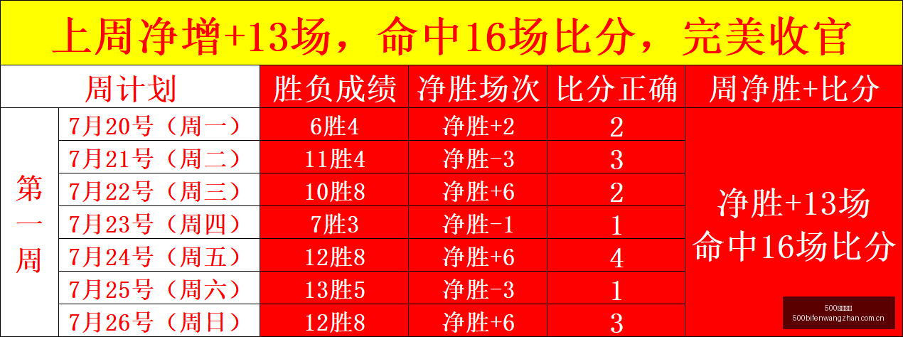 足球比分,500足球比分,500比分官网,500足球比分,500比分官网,500体育,500网页版,500app下载电脑版