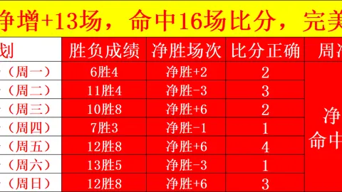 500足球比分 115721 8